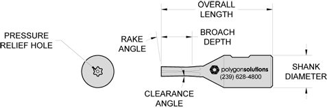 Torx Rotary Broach Diagram